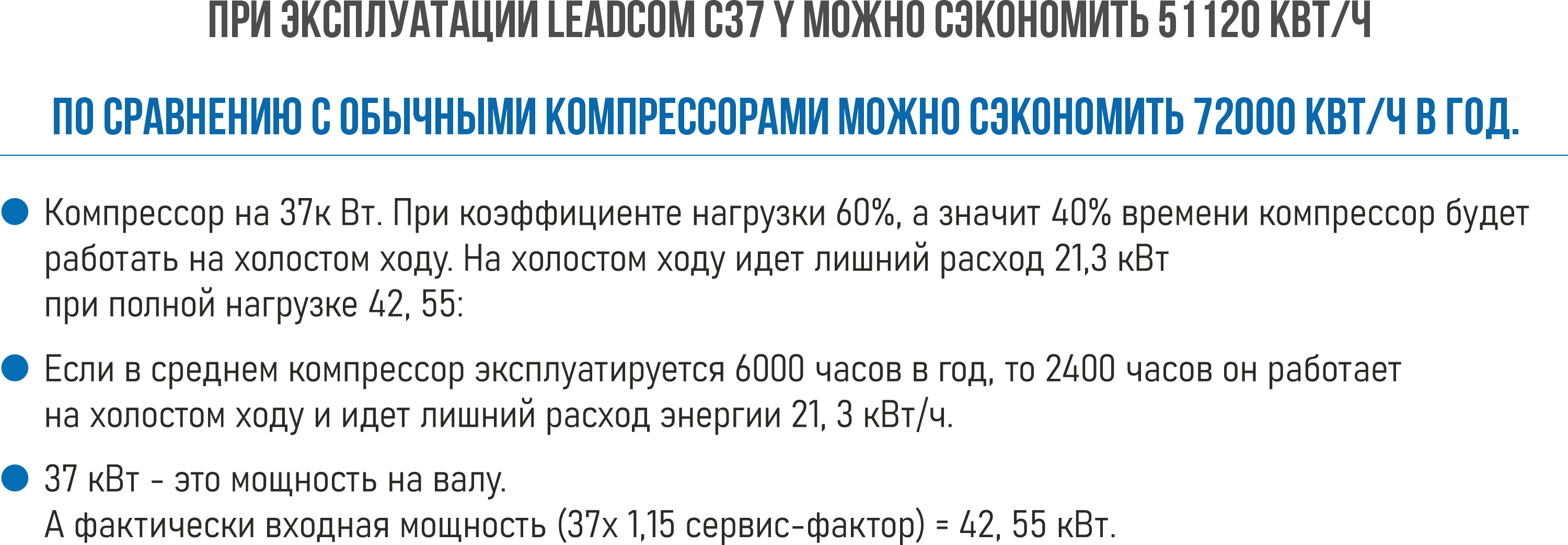 При эксплуатации LEADCOM C37Y можно экономить 51120 кВт*ч. По сравнению с обычными компрессорами можно экономить 7200 кВт*ч в год